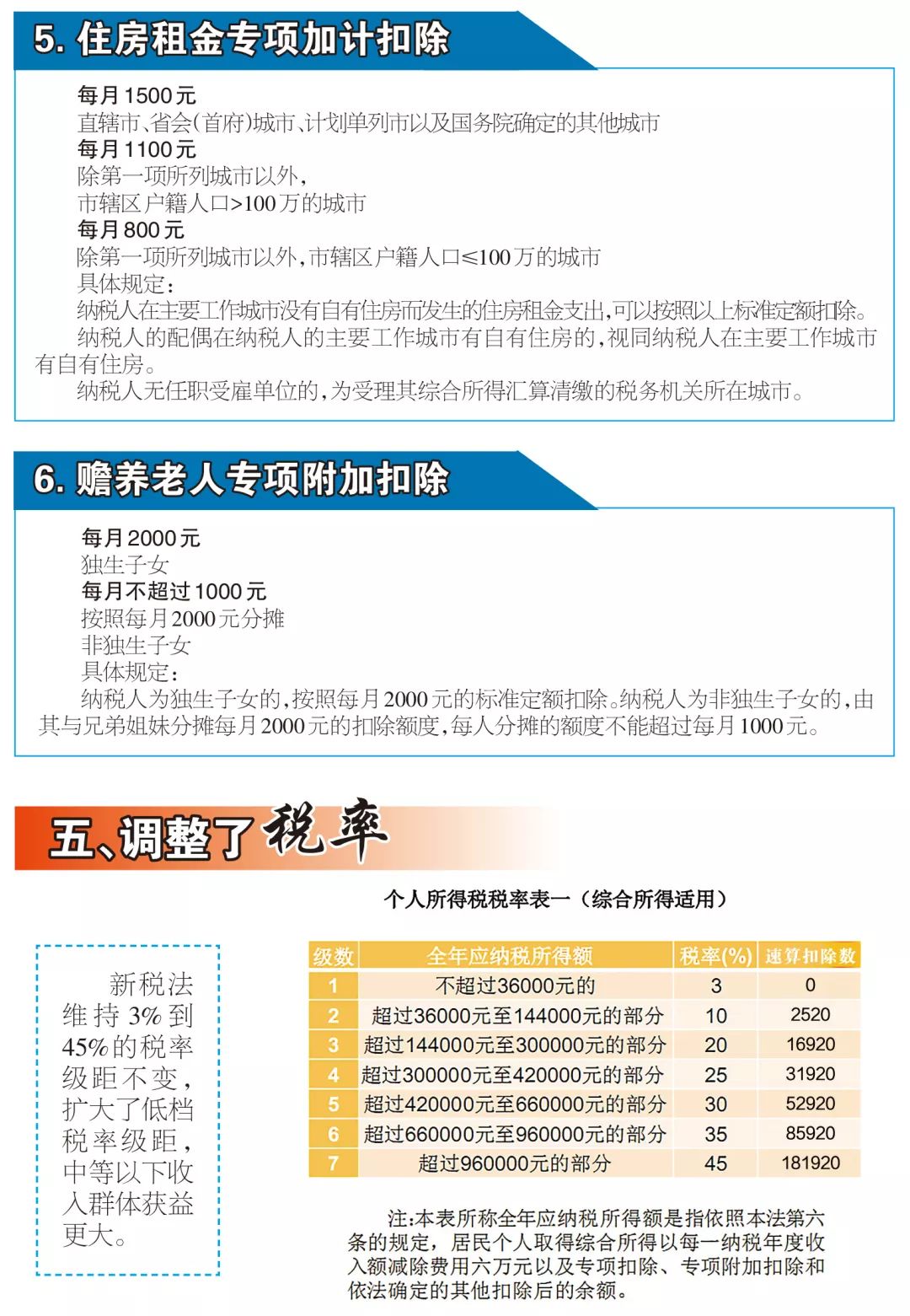 最新个人所得税政策解读与观点论述