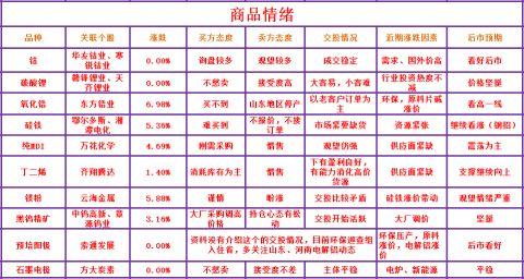 泛酸钙价格动态解析及趋势展望