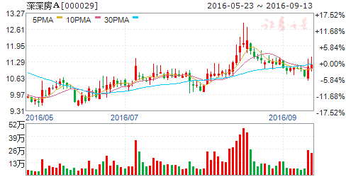 详细步骤指南,近期可能重组的股票动态与策略分析