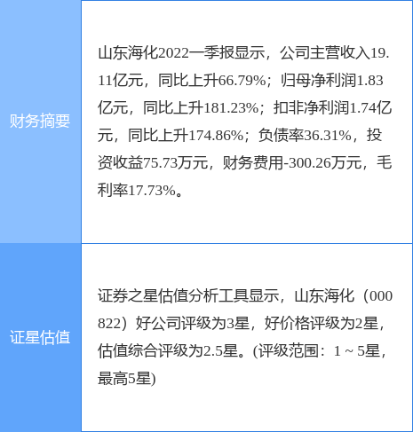 山东海化股票行情分析与小巷深处的独特风味探秘