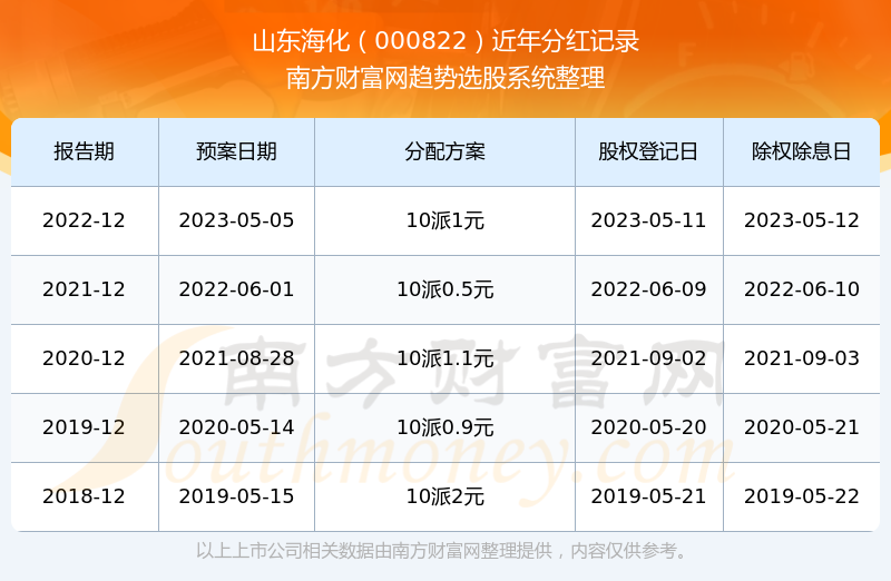 山东海化股票行情分析与小巷深处的独特风味探秘