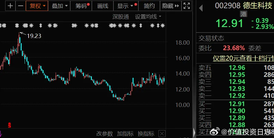德生科技最新动态解析,获取与解读最新消息,掌握科技前沿动态的一步指南
