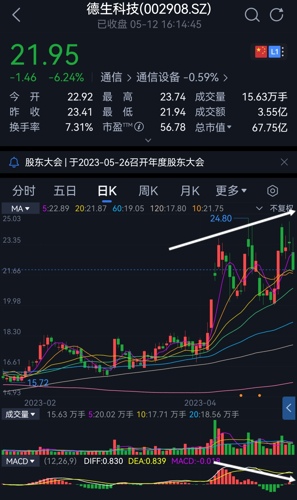 德生科技最新动态解析,获取与解读最新消息,掌握科技前沿动态的一步指南