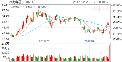 格力电器股票股,格力电器股票投资指南