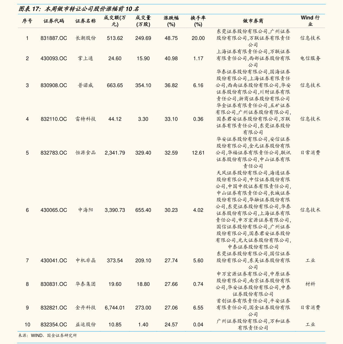 600149股票行情深度解析,投资分析与策略