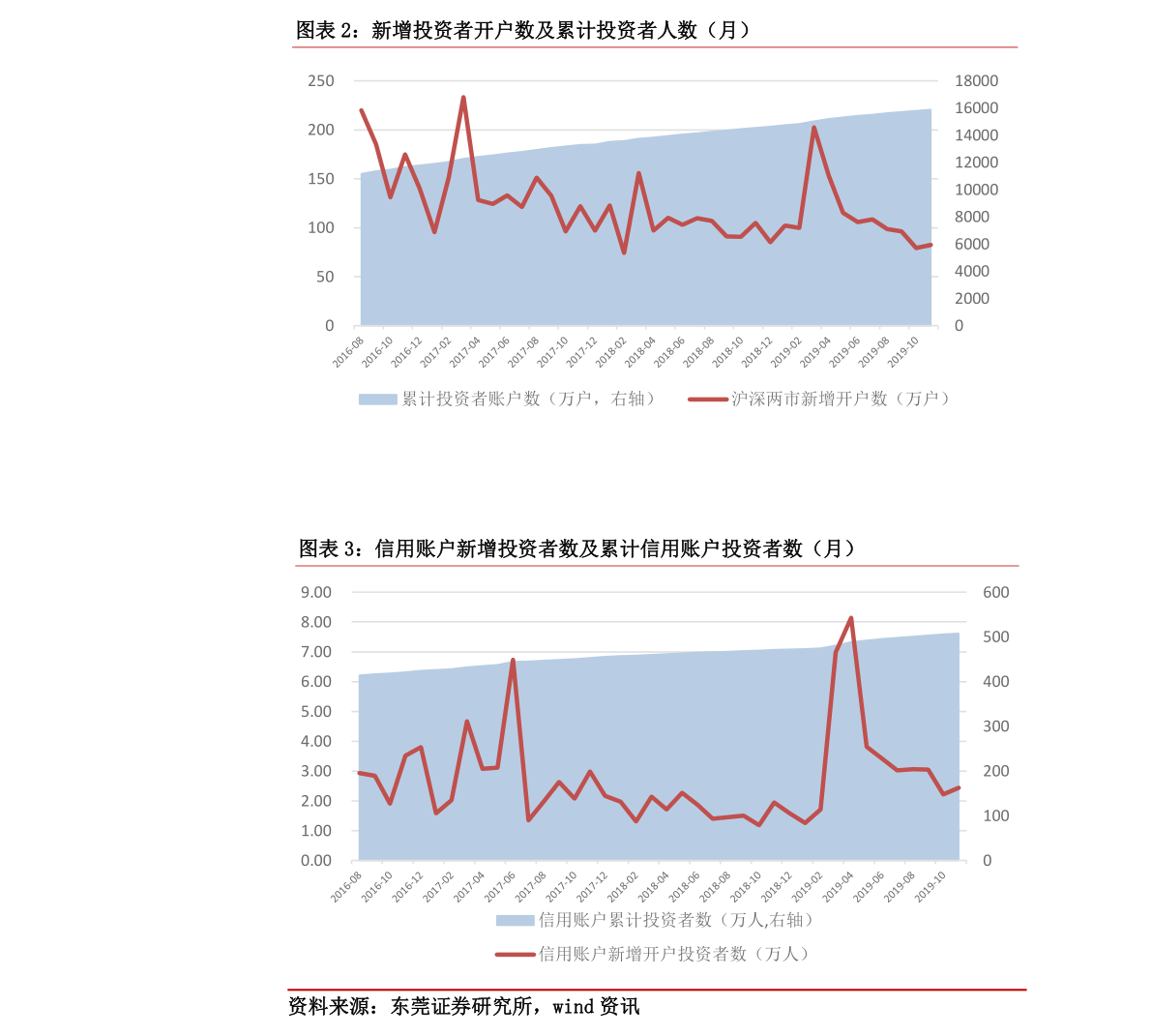 600149股票行情深度解析,投资分析与策略