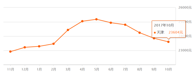 天津塘沽房价动态深度解析与观点分享