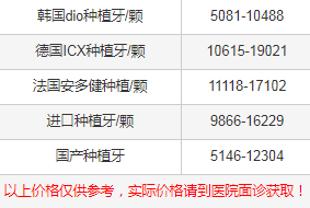 科技重塑口腔健康，医院口腔价格表透明公开，引领未来口腔护理新潮流