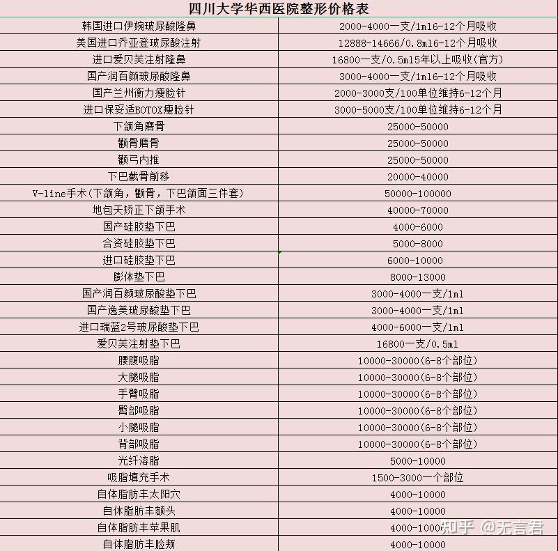 科技重塑口腔健康,医院口腔价格表透明公开,引领未来口腔护理新潮流
