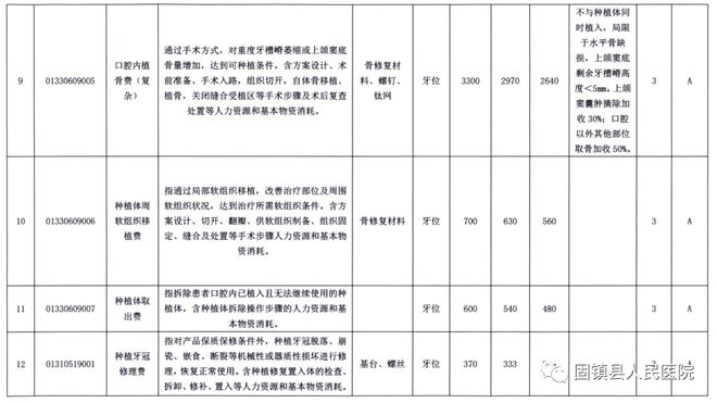 科技重塑口腔健康,医院口腔价格表透明公开,引领未来口腔护理新潮流
