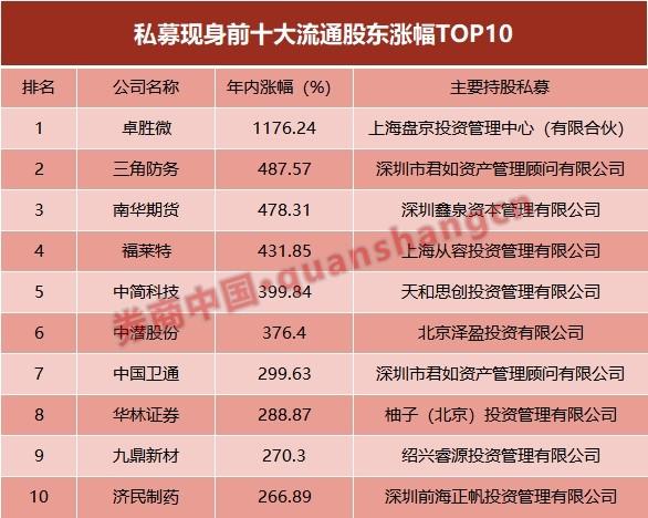 科技新品引领股市投资风潮,最新股票行情消息更新