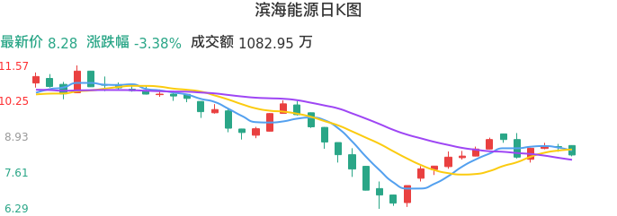 滨海能源股票，与自然美景的邂逅之旅，探寻内心平静之道