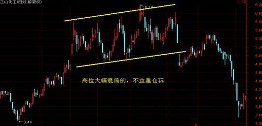 股票卖出后的等待,友情与时间的温馨故事