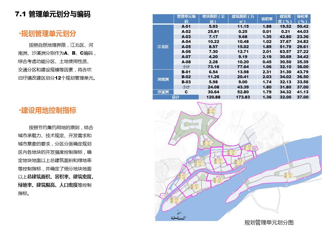 开平赤坎最新发展规划揭秘,未来蓝图与发展趋势