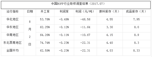 Bopp监测行情,科技前沿的监测利器,重塑生活体验的新选择