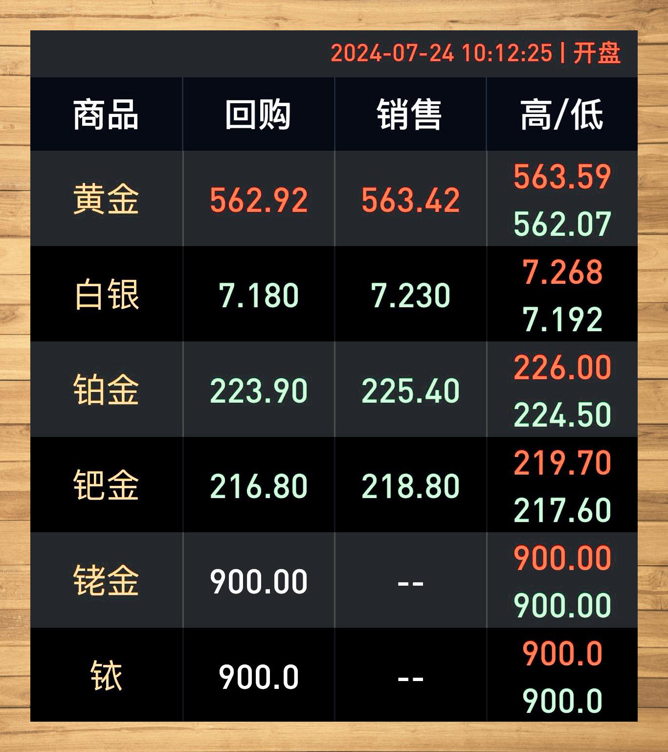 现货白银最新动态下的温馨日常故事揭秘