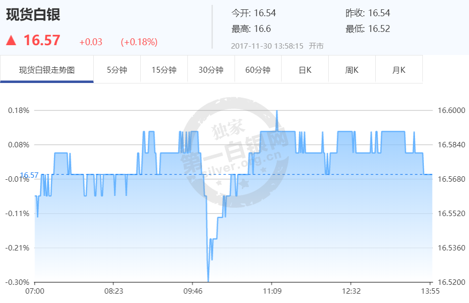 现货白银最新动态下的温馨日常故事揭秘