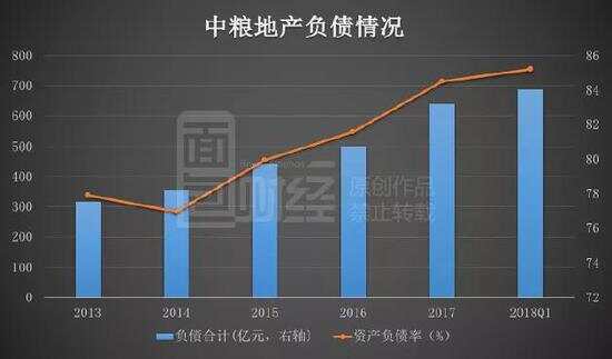 中粮地产股市行情深度解析,投资指南与走势分析