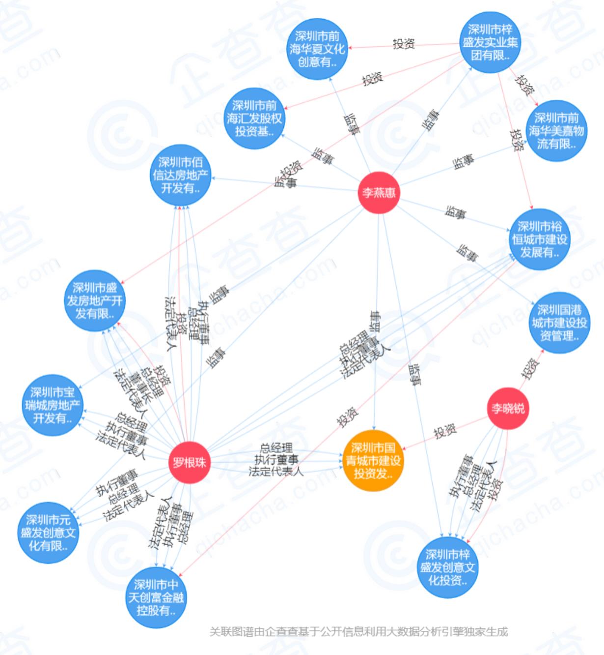 珠海中富重组最新进展,序曲响起,友情与重组同行
