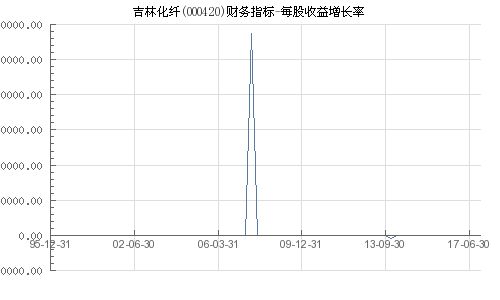 吉林化纤股价动态,深入探究与观点阐述