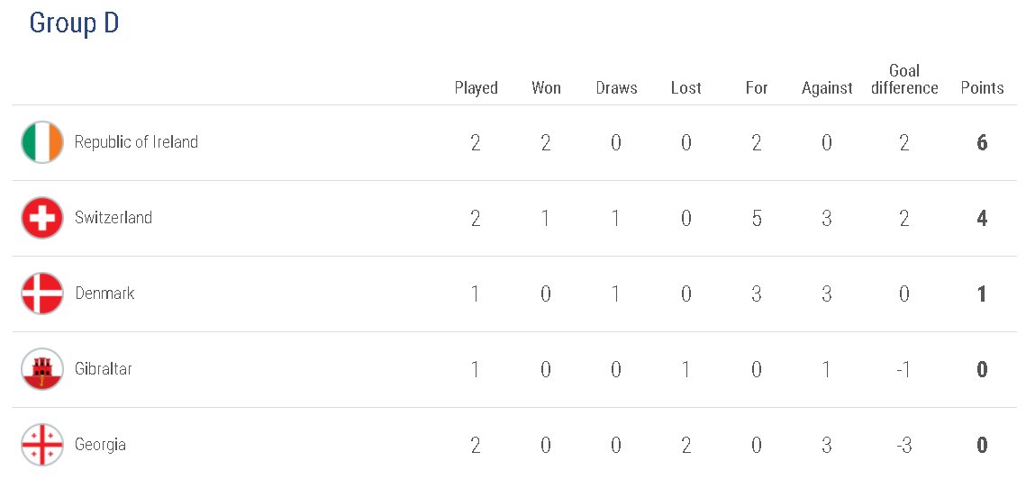 欧洲预选赛积分排行榜,赛事概览、焦点分析与排名预测分析