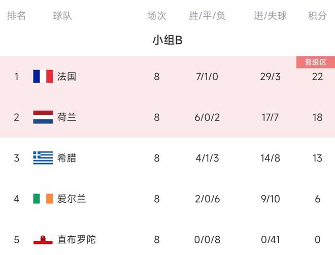 欧洲预选赛积分排行榜,赛事概览、焦点分析与排名预测分析