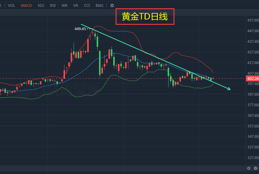 黄金Td实时行情，科技与生活融合，投资新伙伴的黄金机遇！