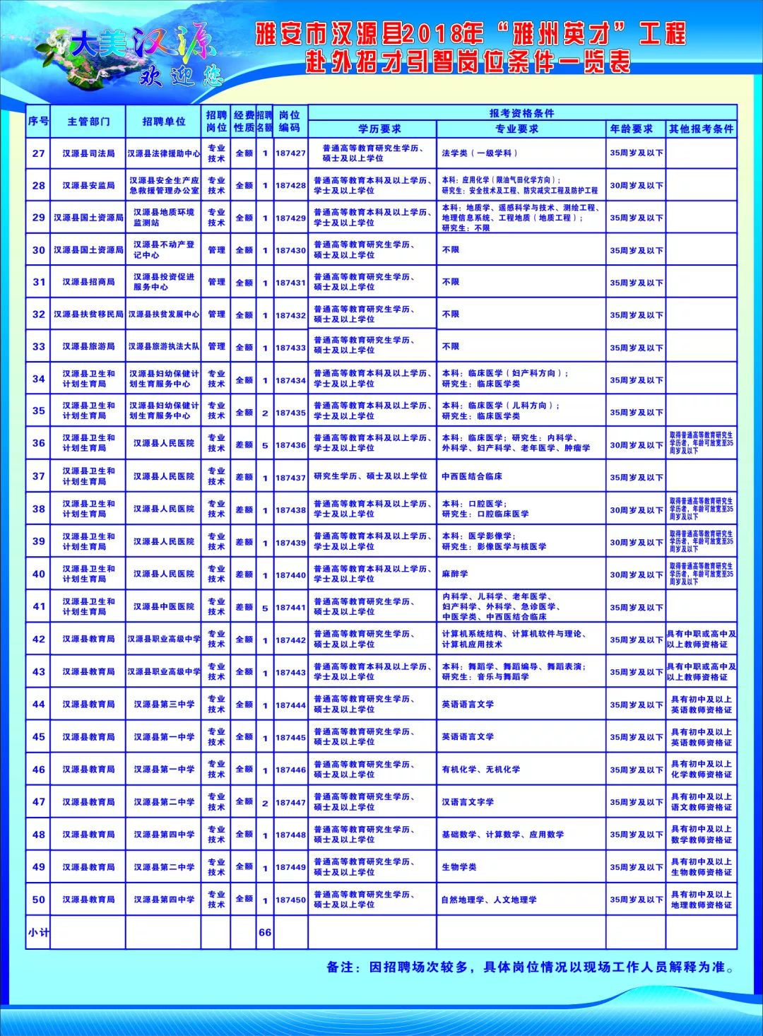 最新汉源招聘信息平台,挑战中的自信与成就感成长之路!