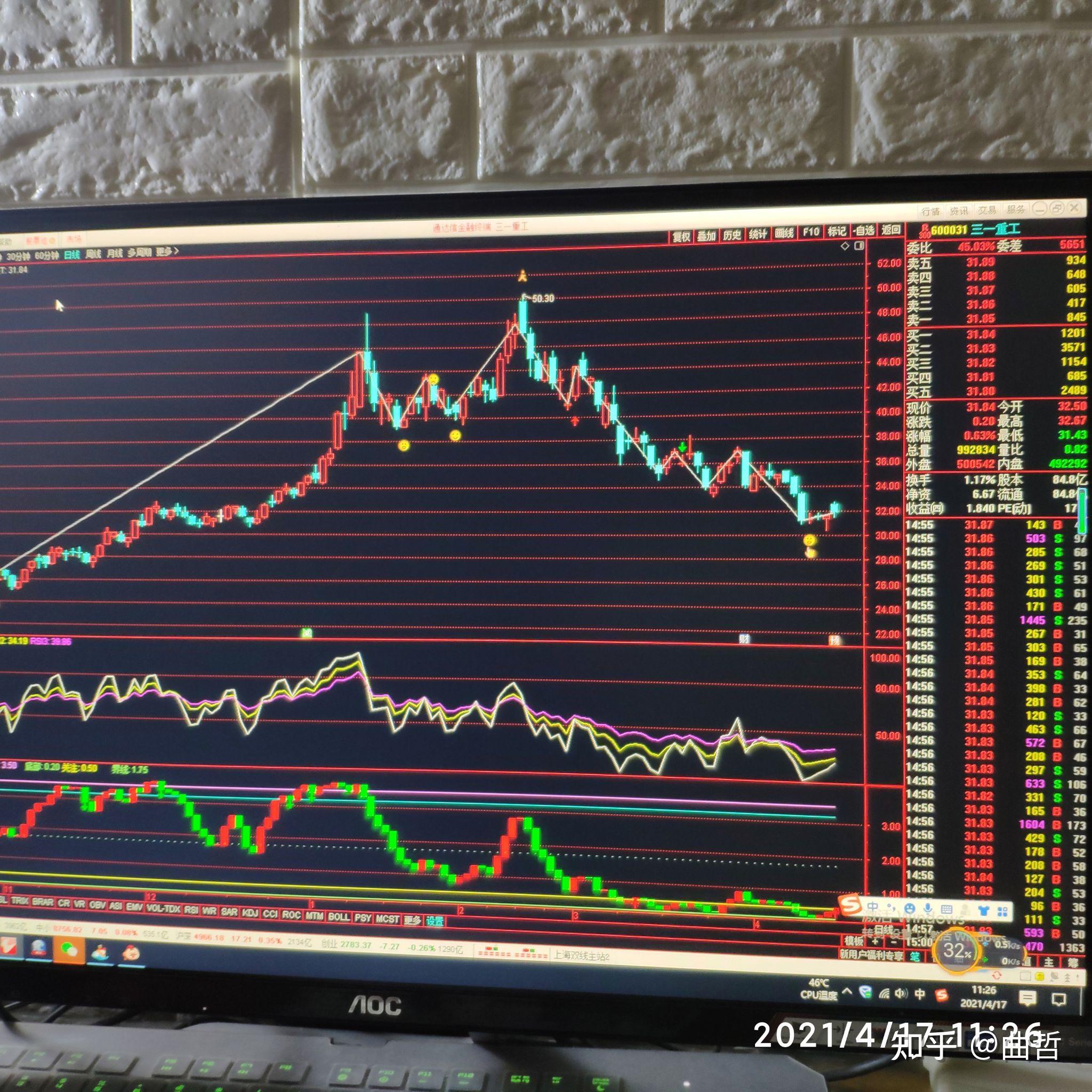 股票技术指标,背景、发展与现代地位概述