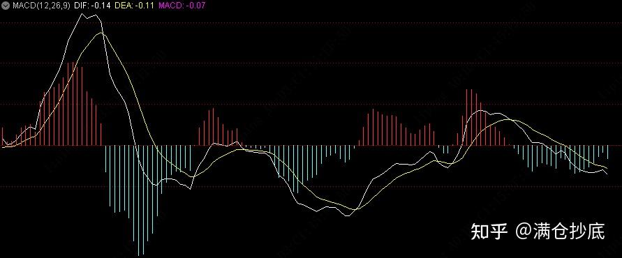 股票技术指标,背景、发展与现代地位概述