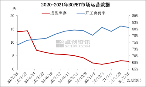 BOPET价格行情深度解析,市场走势与价格变动探讨