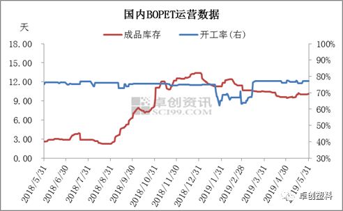 BOPET价格行情深度解析,市场走势与价格变动探讨