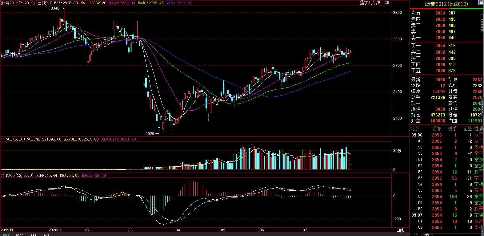 沥青1709期货行情深度解析与预测报告