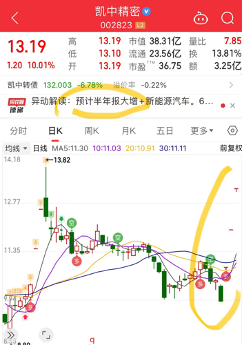 凯中精密股票深度解析，探究投资价值的细节与前景