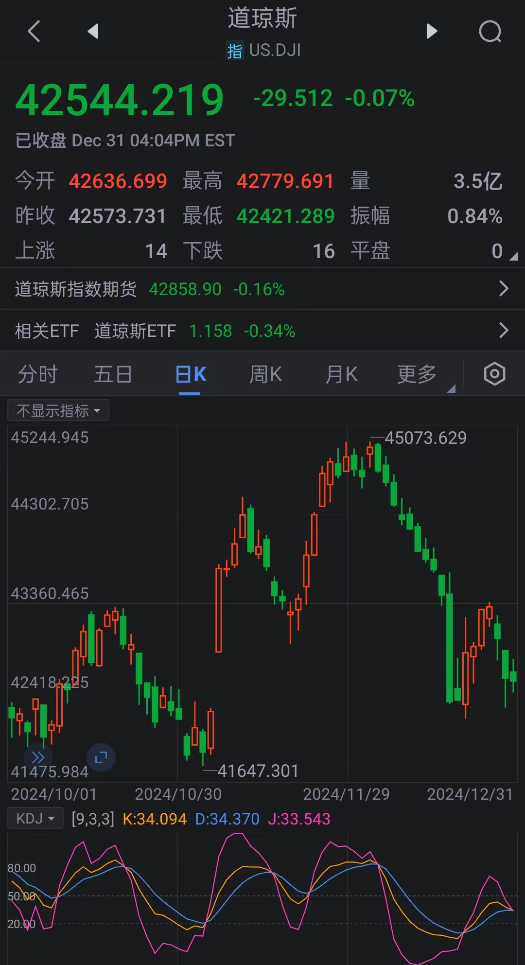 股票星科医普行情深度解析