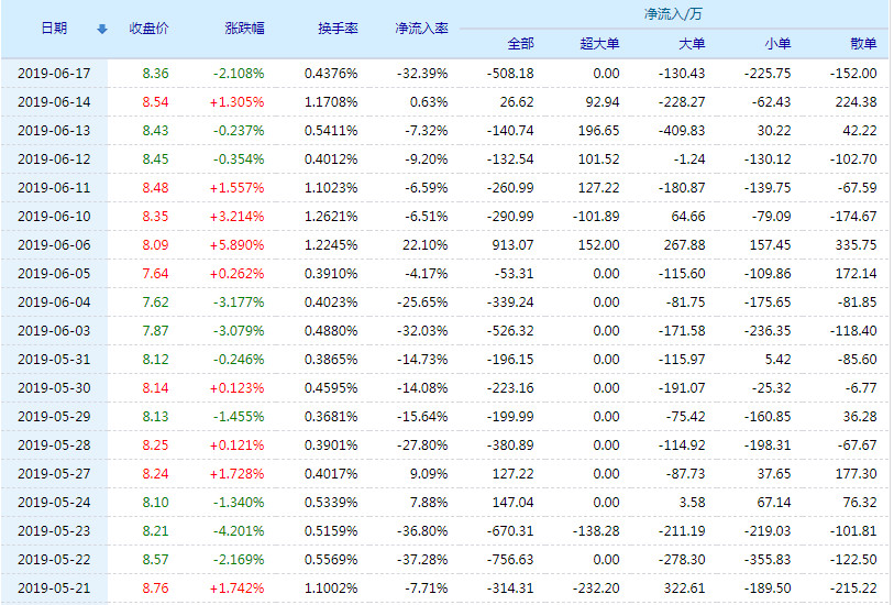 股票星科医普行情深度解析