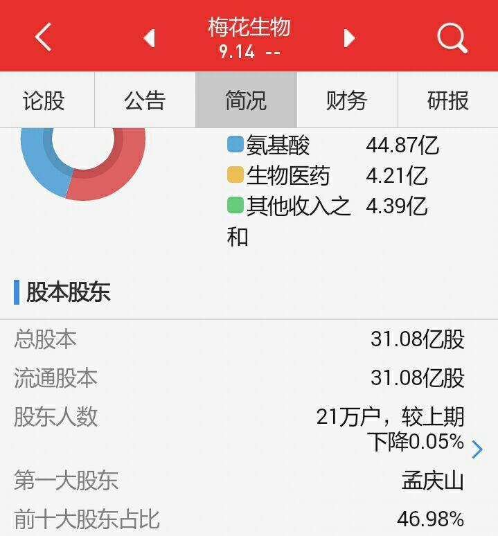 梅花生物股票行情走势深度解析及预测分析
