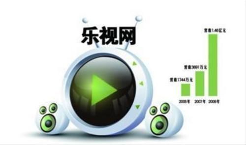 乐视上市代码深度解析与观点阐述