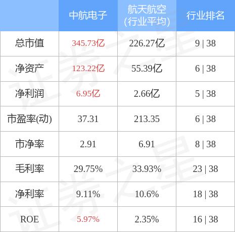 中航电子股票行情详解,如何分析与把握投资机会?