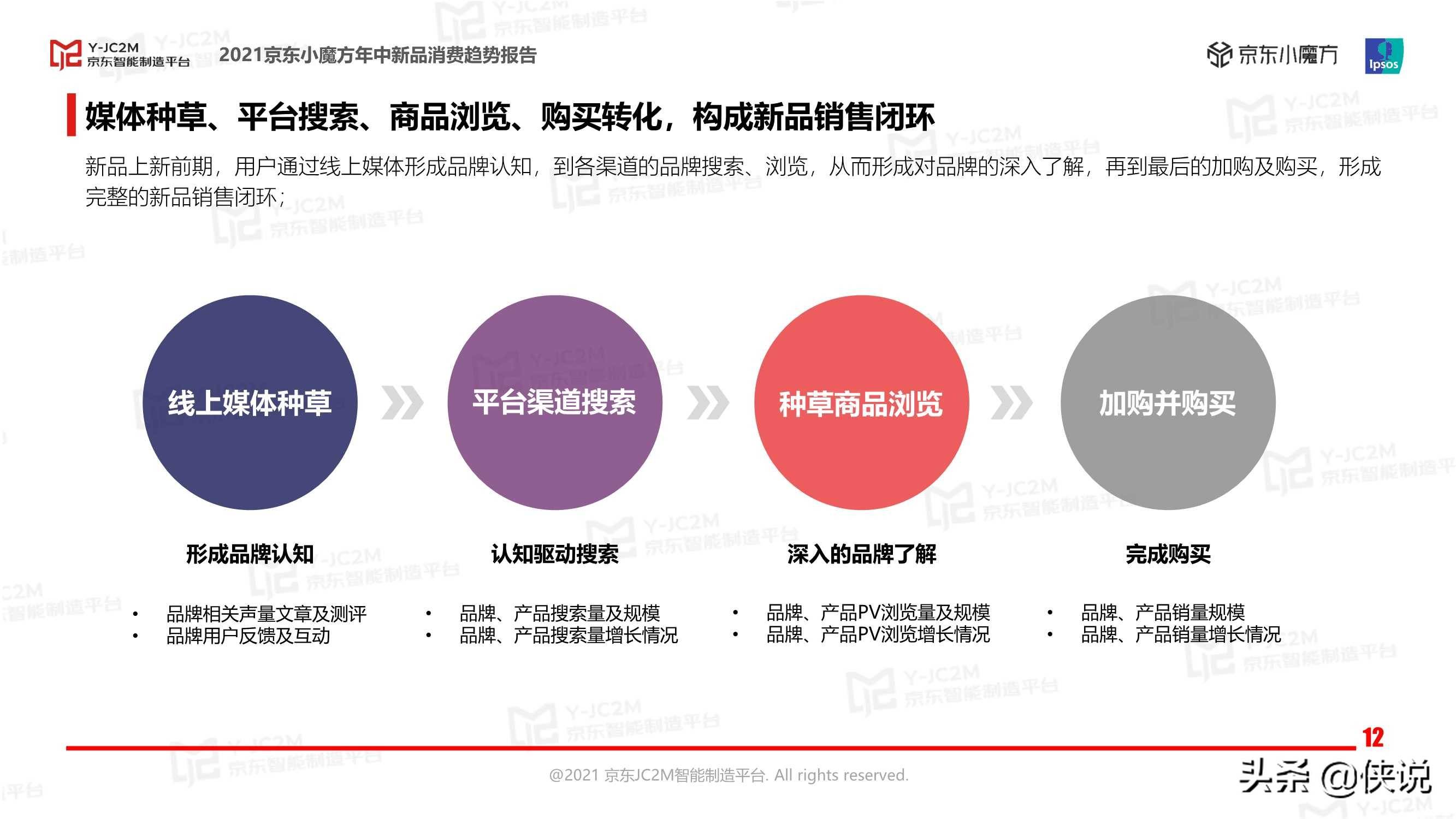 中国新趋势集结,开启温馨有趣的集结之旅