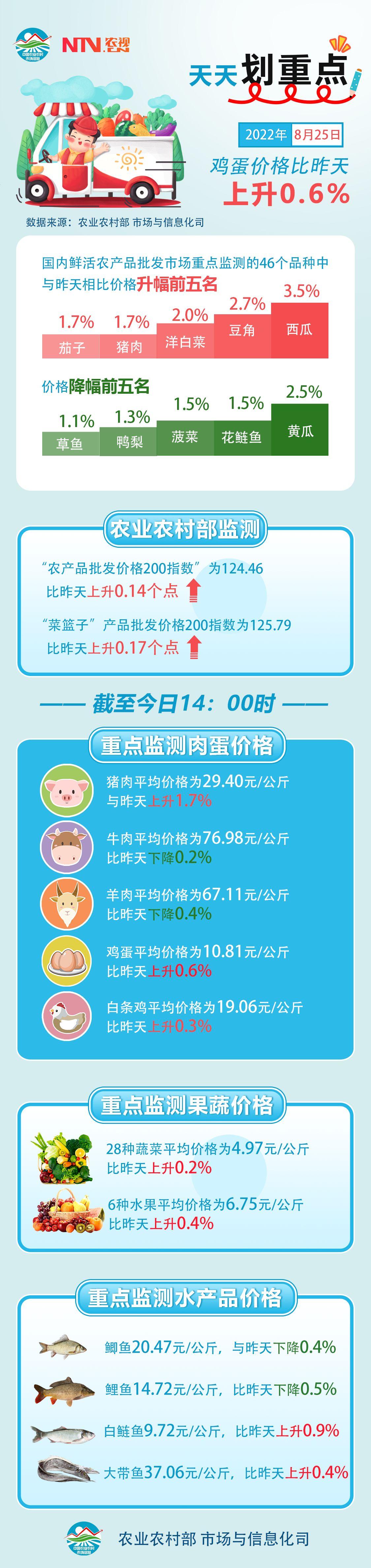 花鲢鱼批发价格详解,市场走势、影响因素与选购指南