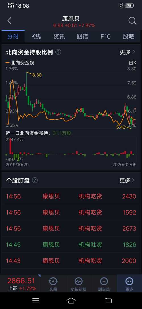 股票发行债券，利好还是利空的影响分析？