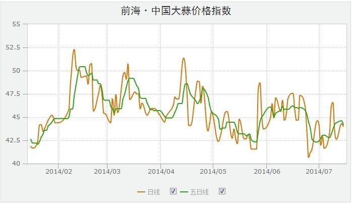 中国大蒜最新价格与市场动态,小巷深处的蒜香探秘