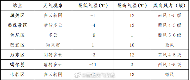 巴威最新天气预报更新???