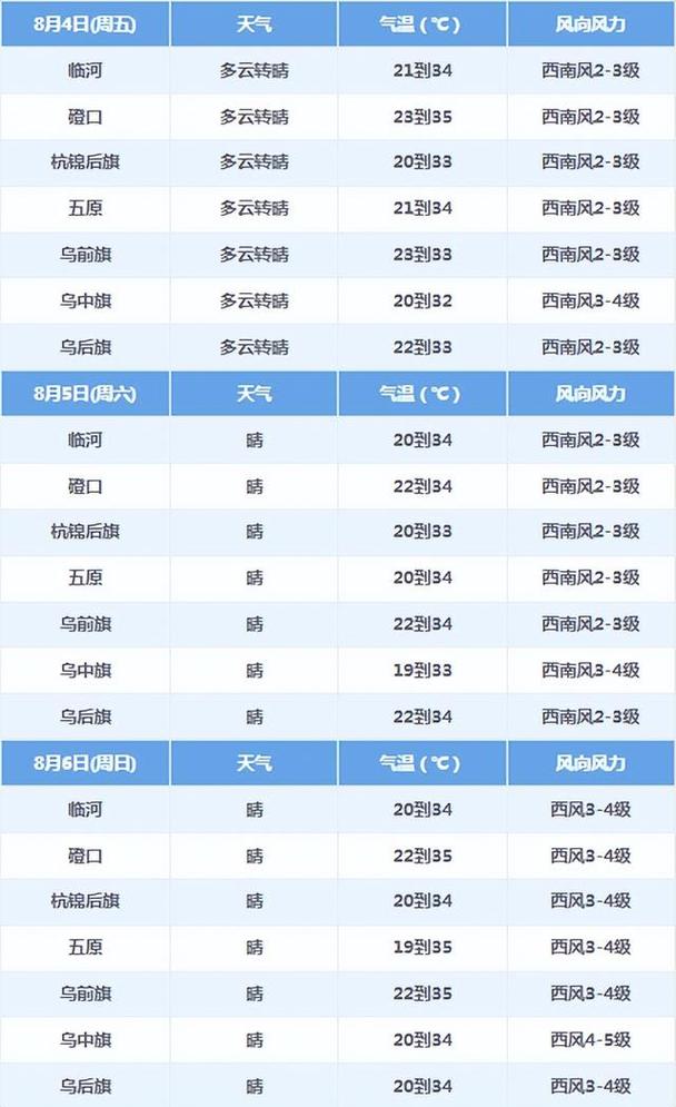 巴威最新天气预报更新???