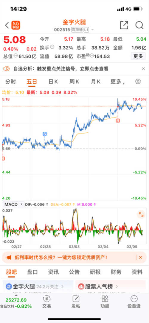 金字火腿股票,智能投资新时代的科技赋能之路