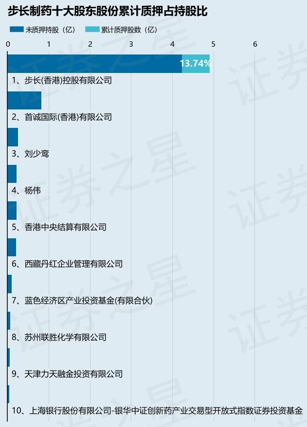 步长股票投资指南，从入门到进阶的详细步骤攻略