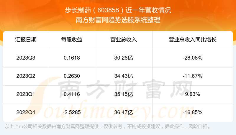 步长股票投资指南,从入门到进阶的详细步骤攻略