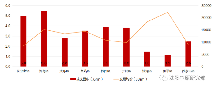 兴隆房价动态更新，最新房价速报???