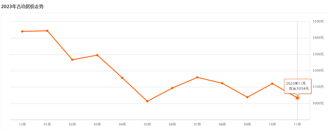 兴隆房价动态更新,最新房价速报???